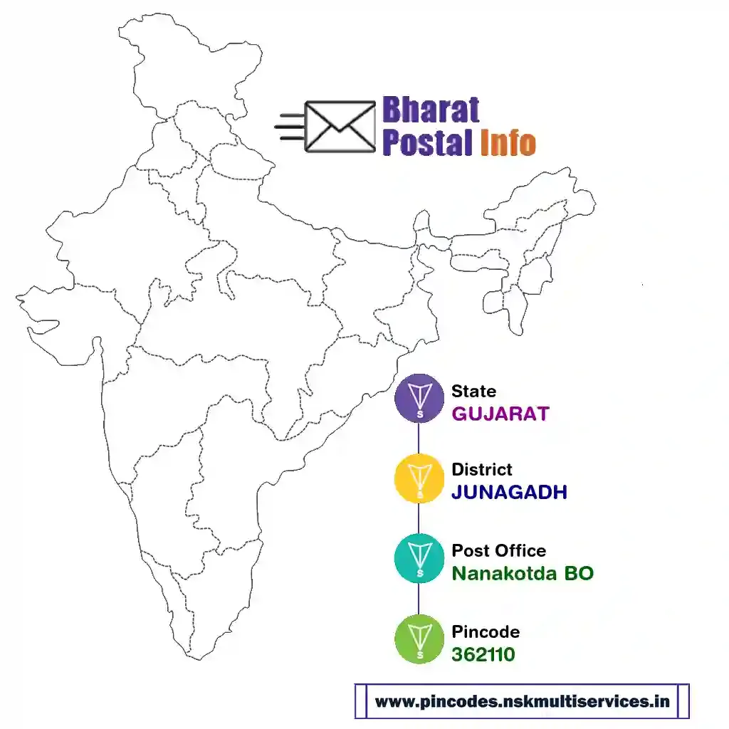 gujarat-junagadh-nanakotda bo-362110